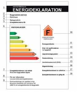 Energideklarationens sammanfattning från och med den 1 januari 2014. Illustration: Boverket